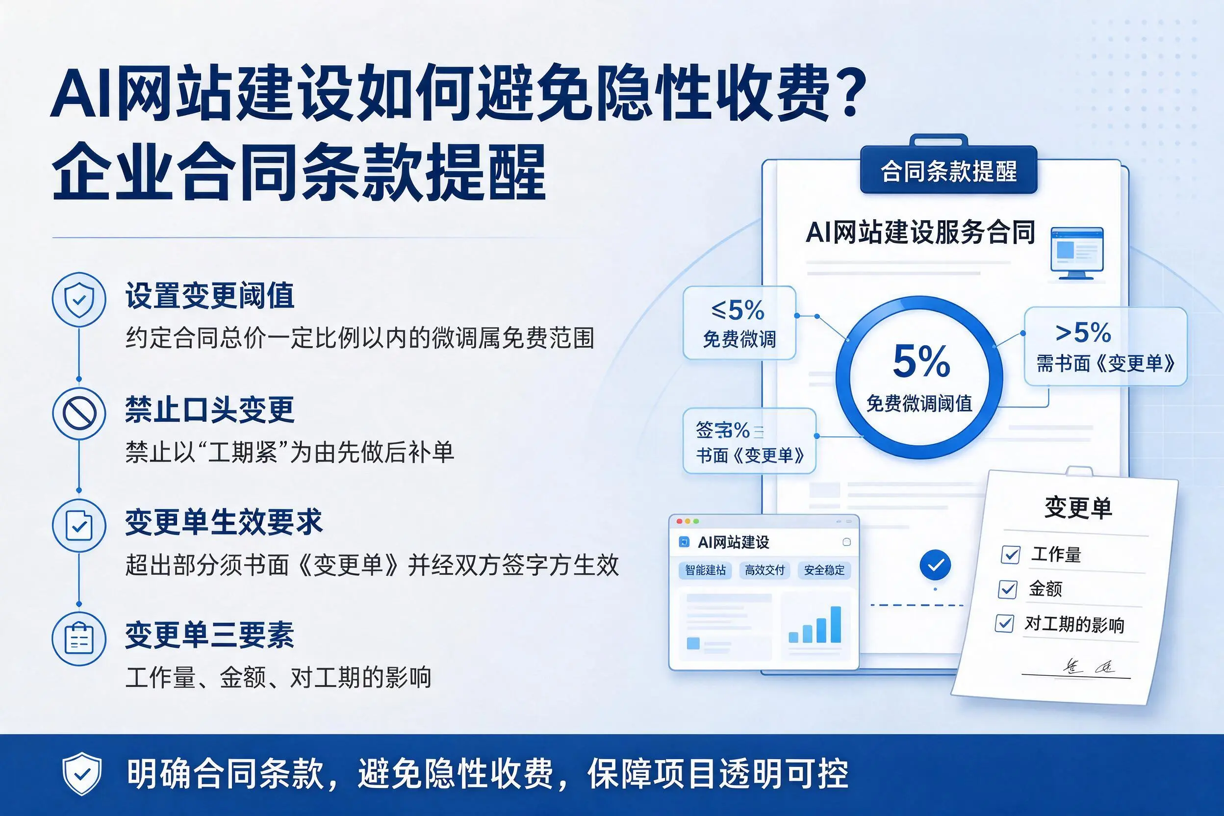 AI网站建设如何避免隐性收费？昆玉企业合同条款提醒