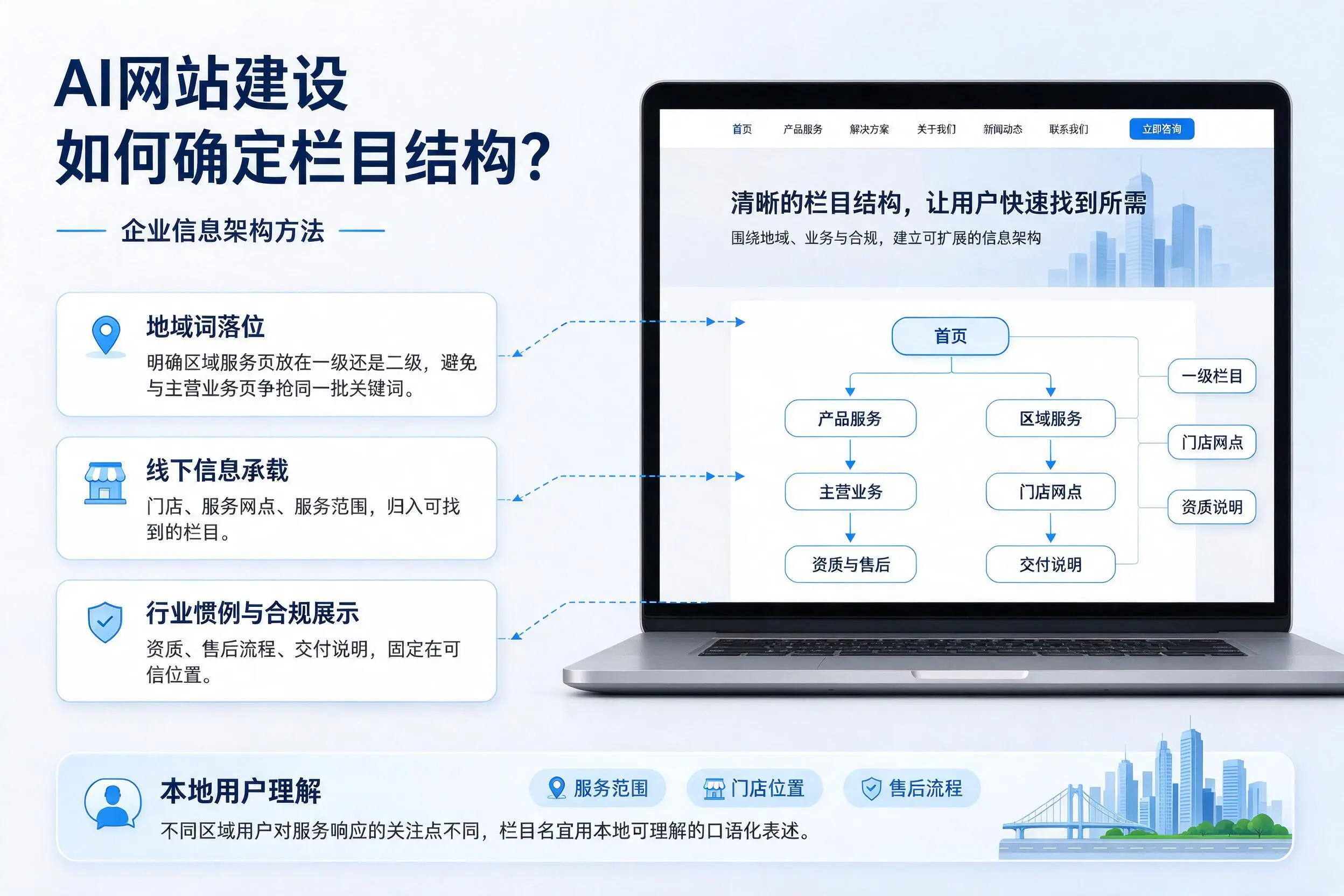 AI网站建设如何确定栏目结构？昆玉企业信息架构方法
