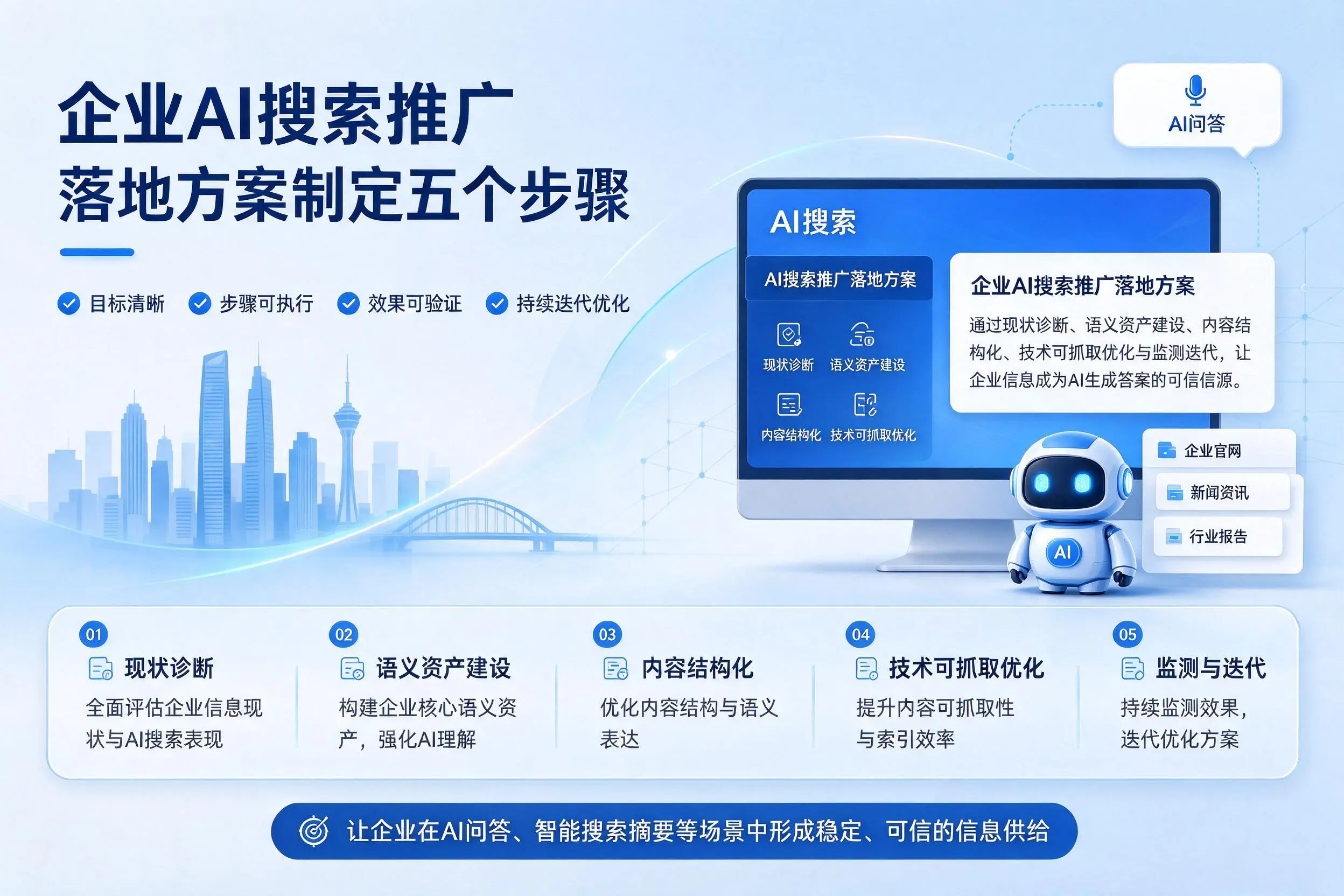 昆玉企业AI搜索推广落地方案制定五个步骤