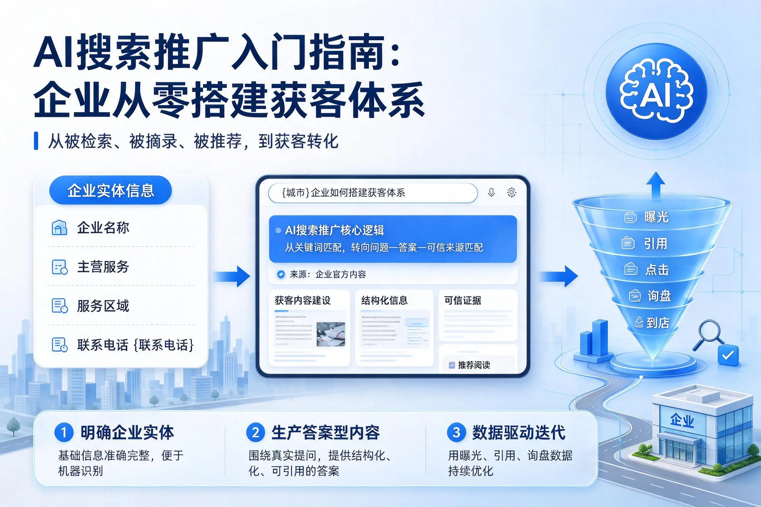 AI搜索推广入门指南:昆玉企业从零搭建获客体系