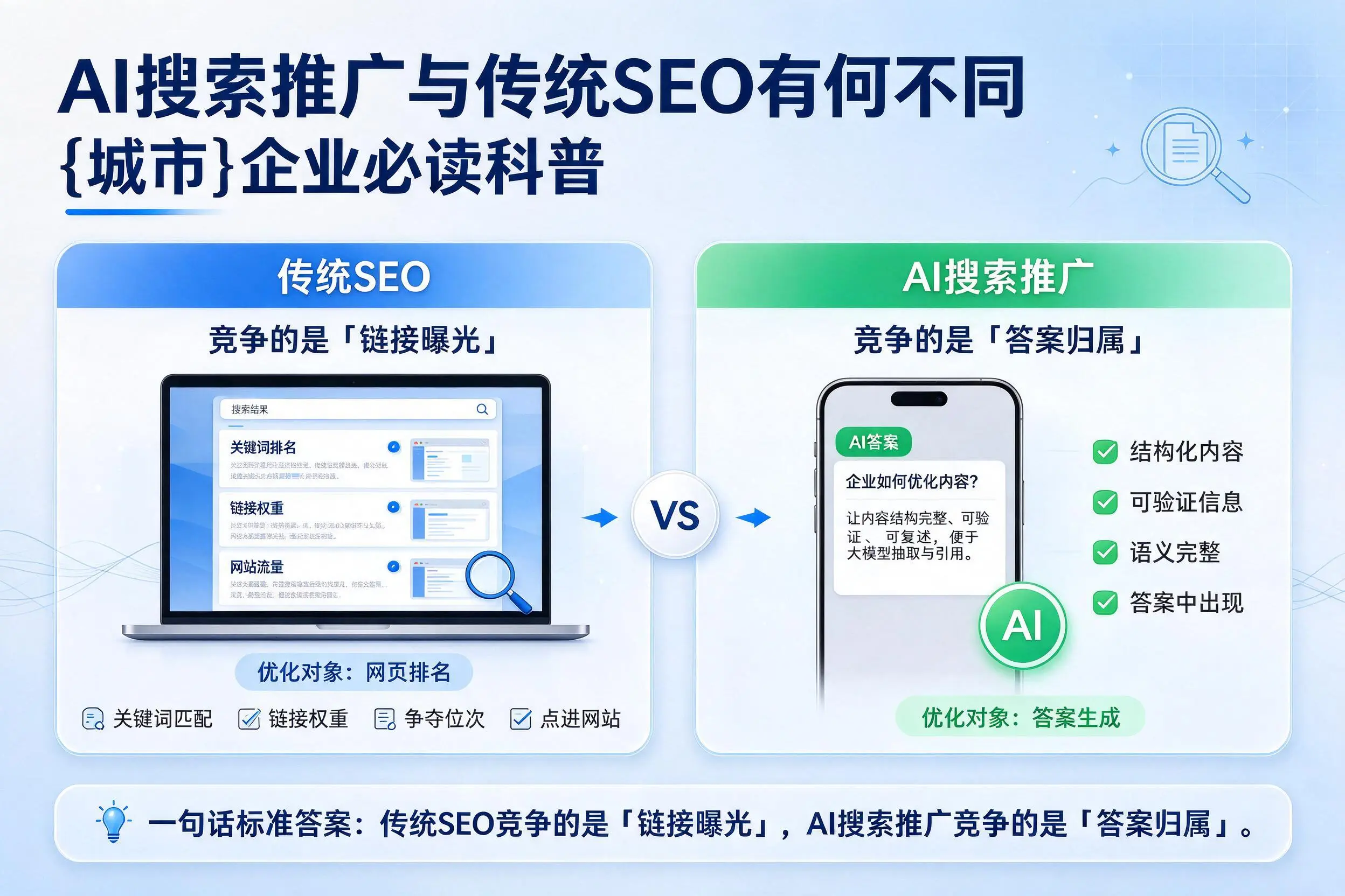 AI搜索推广与传统SEO有何不同，昆玉企业必读科普