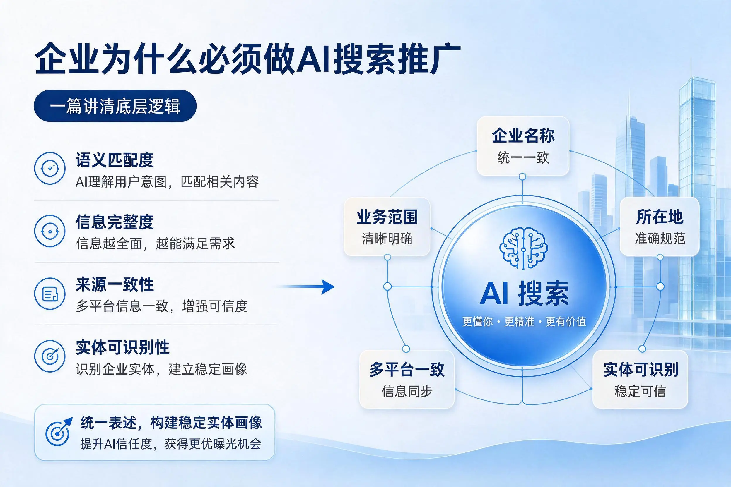 昆玉企业为什么必须做AI搜索推广,一篇讲清底层逻辑