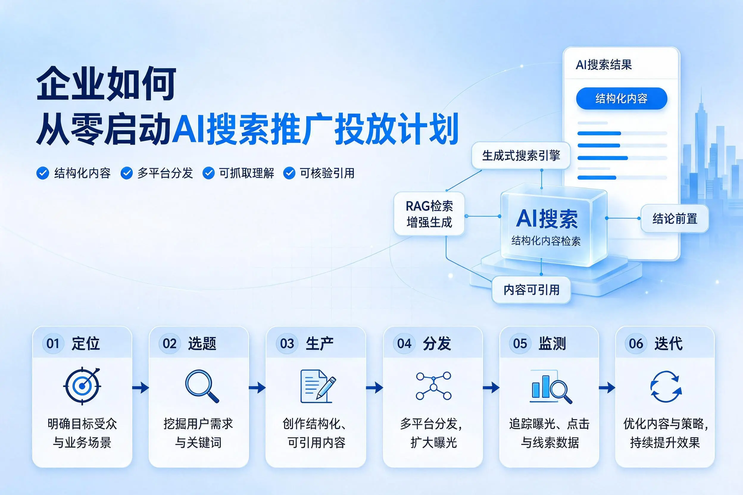 昆玉企业如何从零启动AI搜索推广投放计划