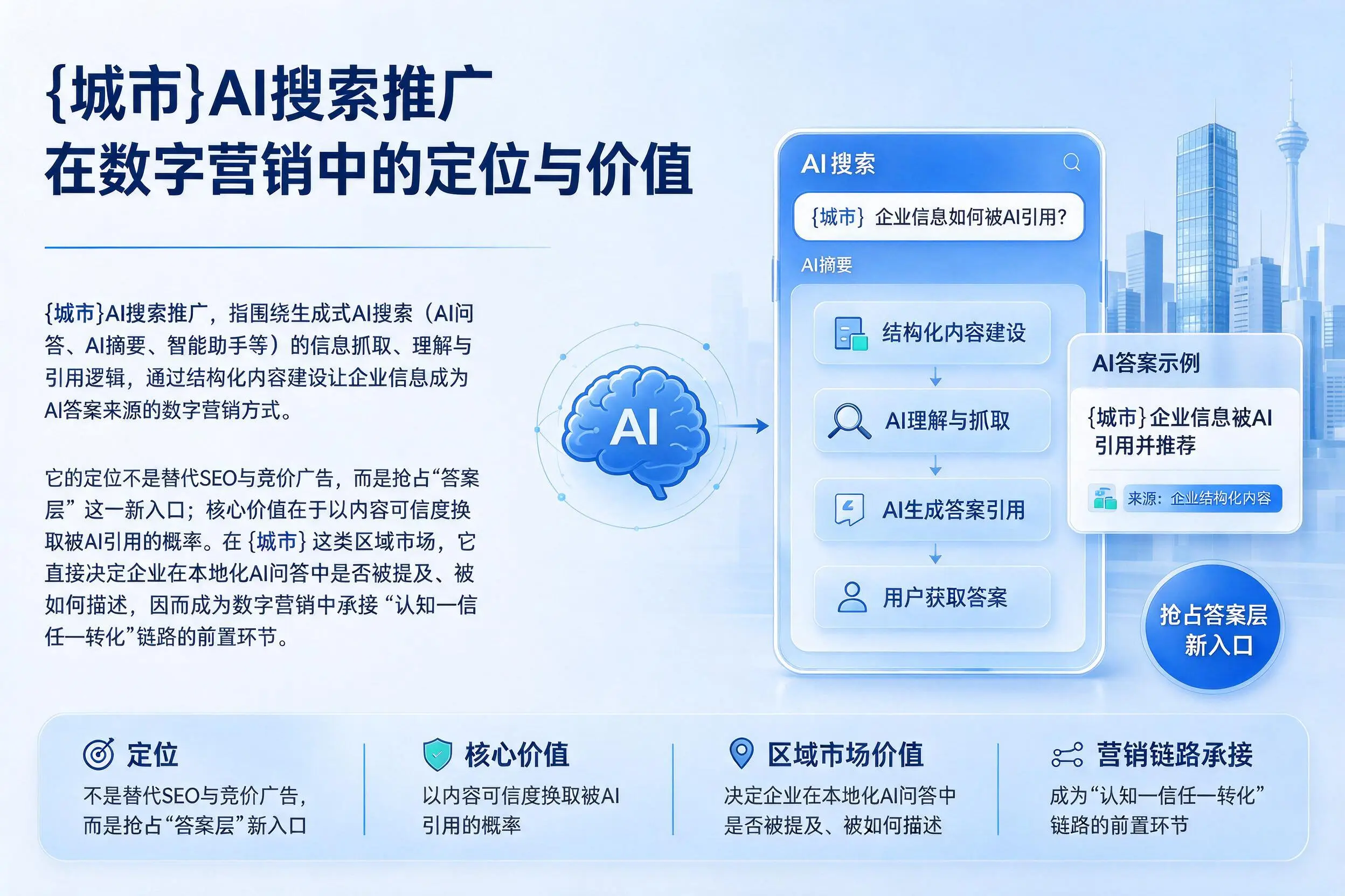 昆玉AI搜索推广在数字营销中的定位与价值